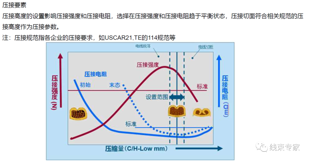 汽车线束