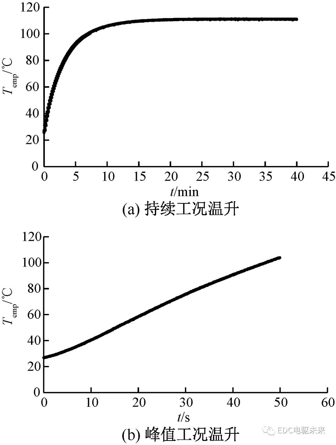 轮毂电机