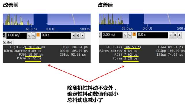 差分线