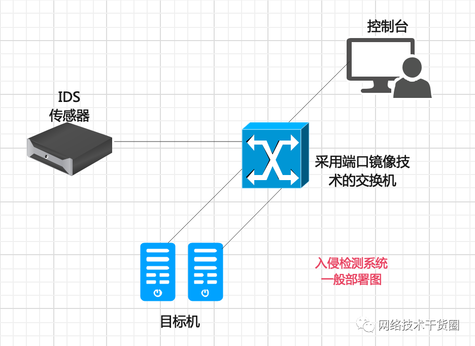 网络安全