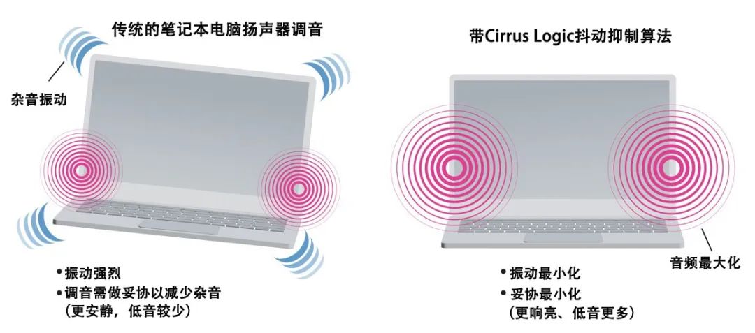 音频编解码器