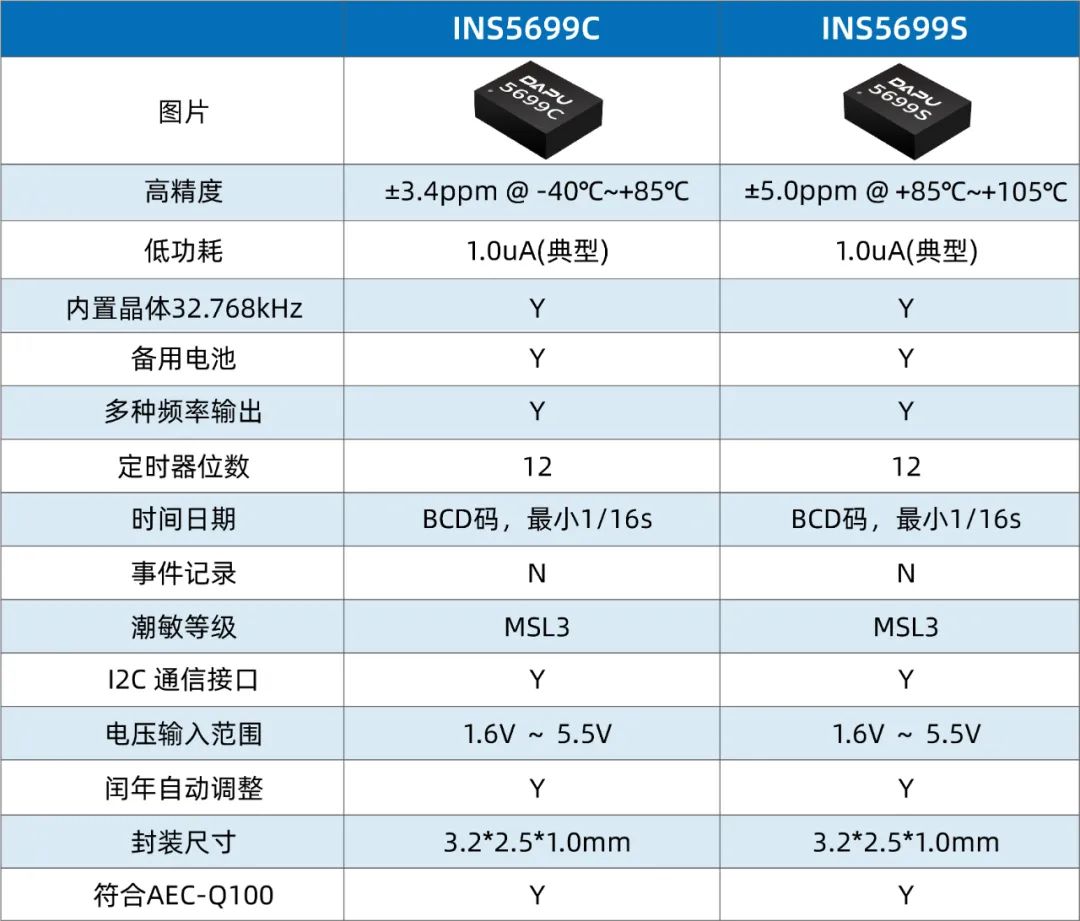 智能座舱