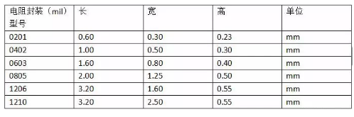 贴片电阻