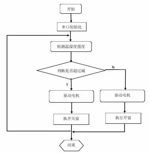 机智云