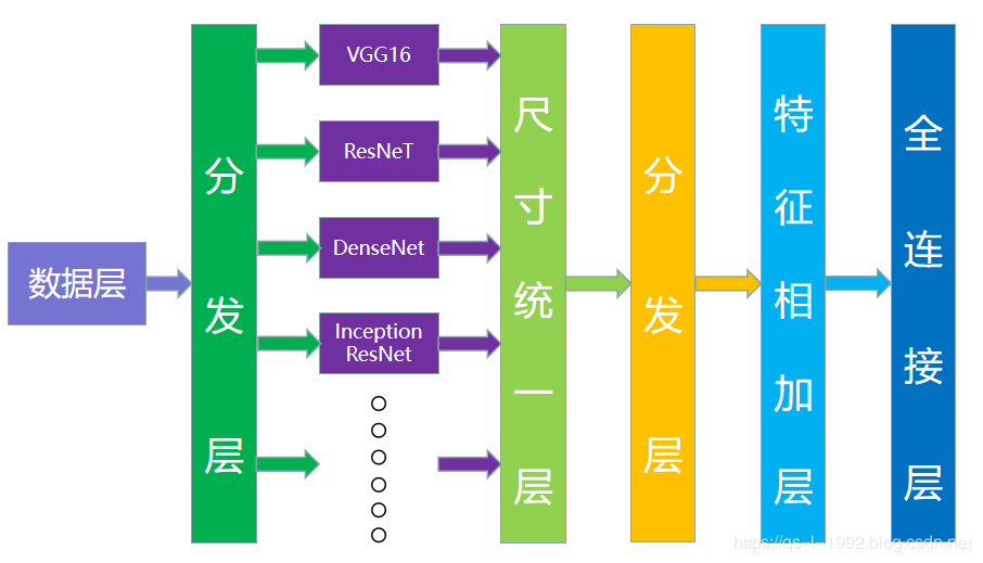 模型