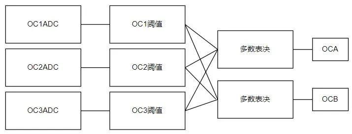 控制器