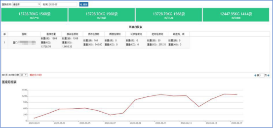 物联网技术