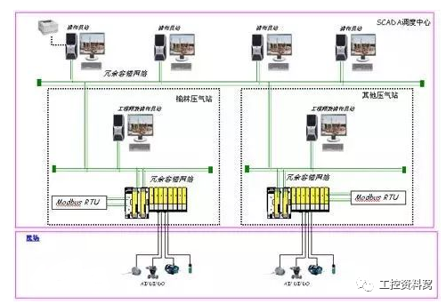 TCP