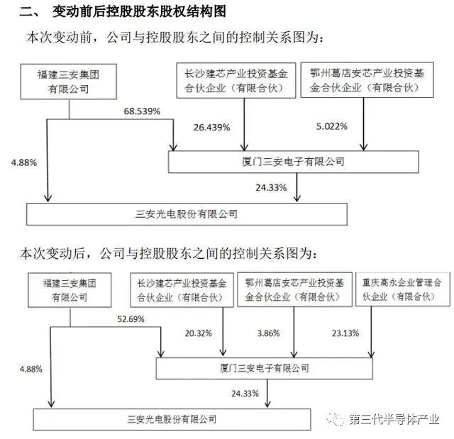 三安光电