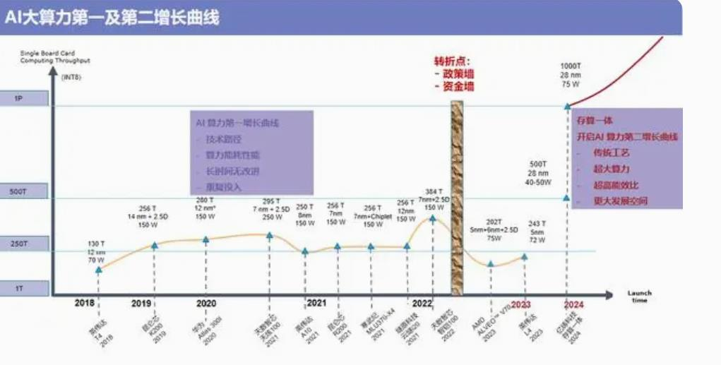 集成电路