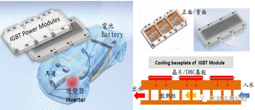 IGBT