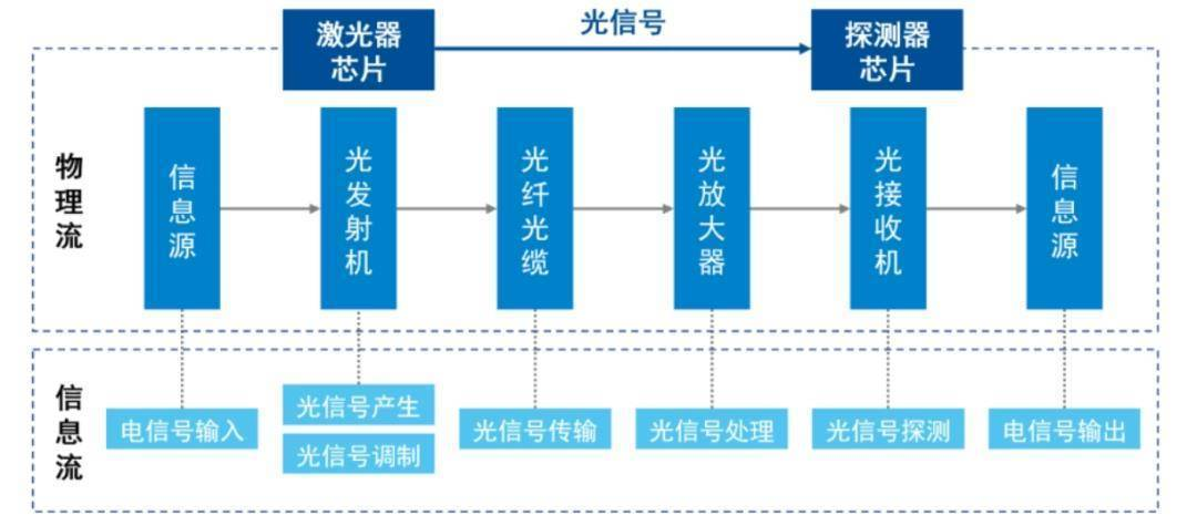 集成电路