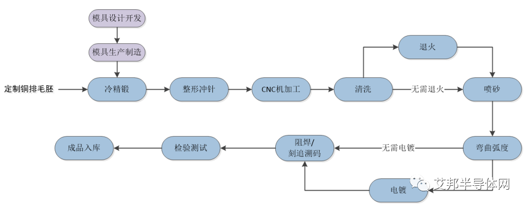 IGBT