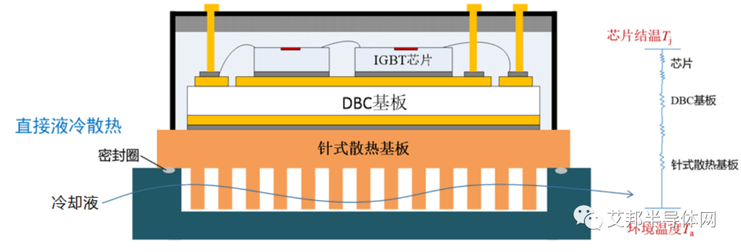 IGBT