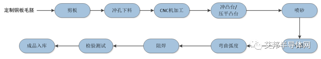 IGBT