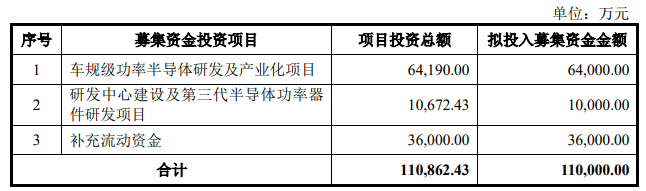 电子产业