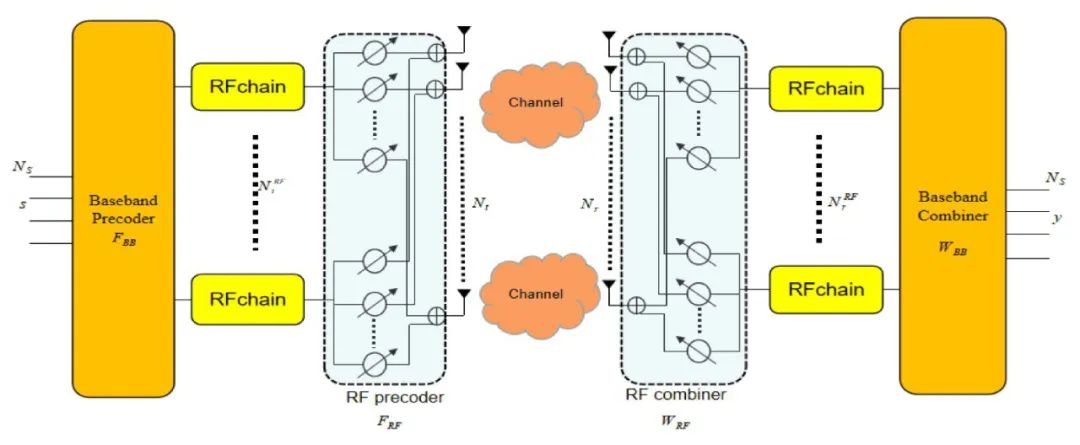 OpenHarmony