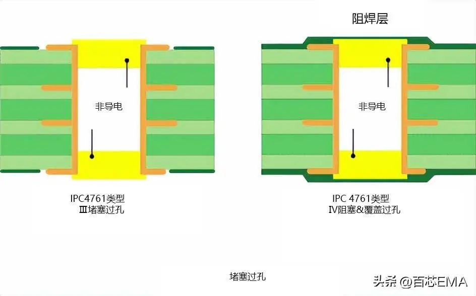 模拟技术