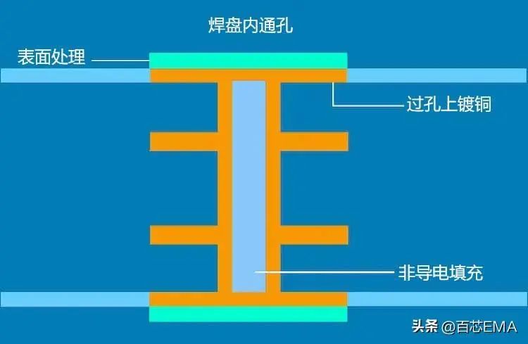 模拟技术