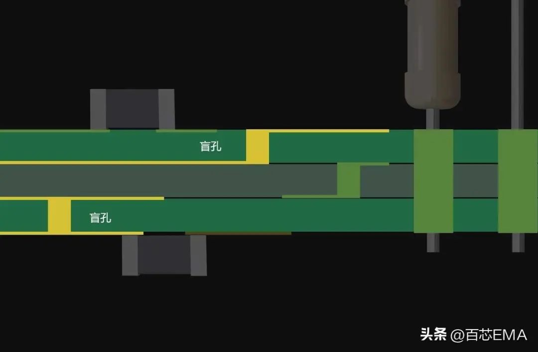 模拟技术