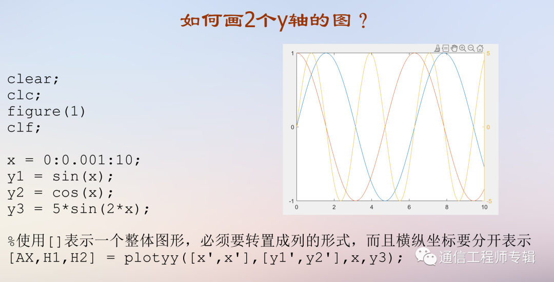 通信网络