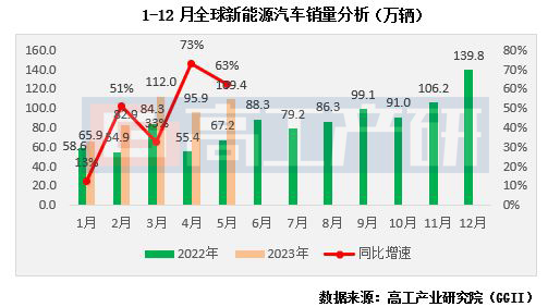 动力电池