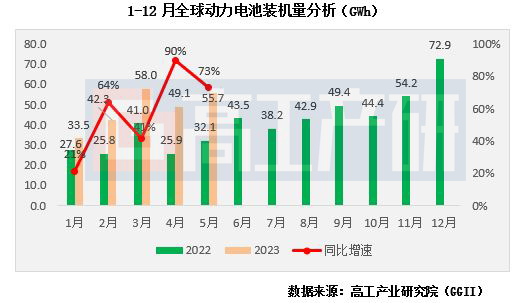 动力电池