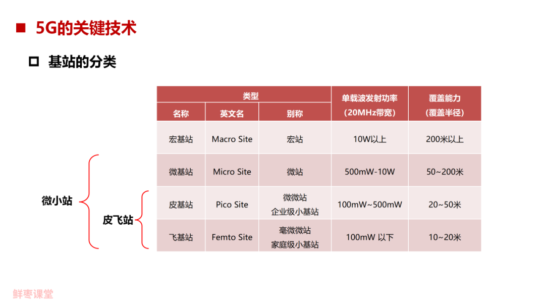 移动通信