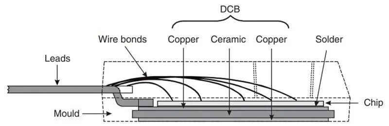 DCB