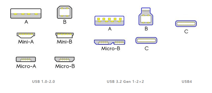 type-c