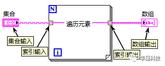 LabVIEW