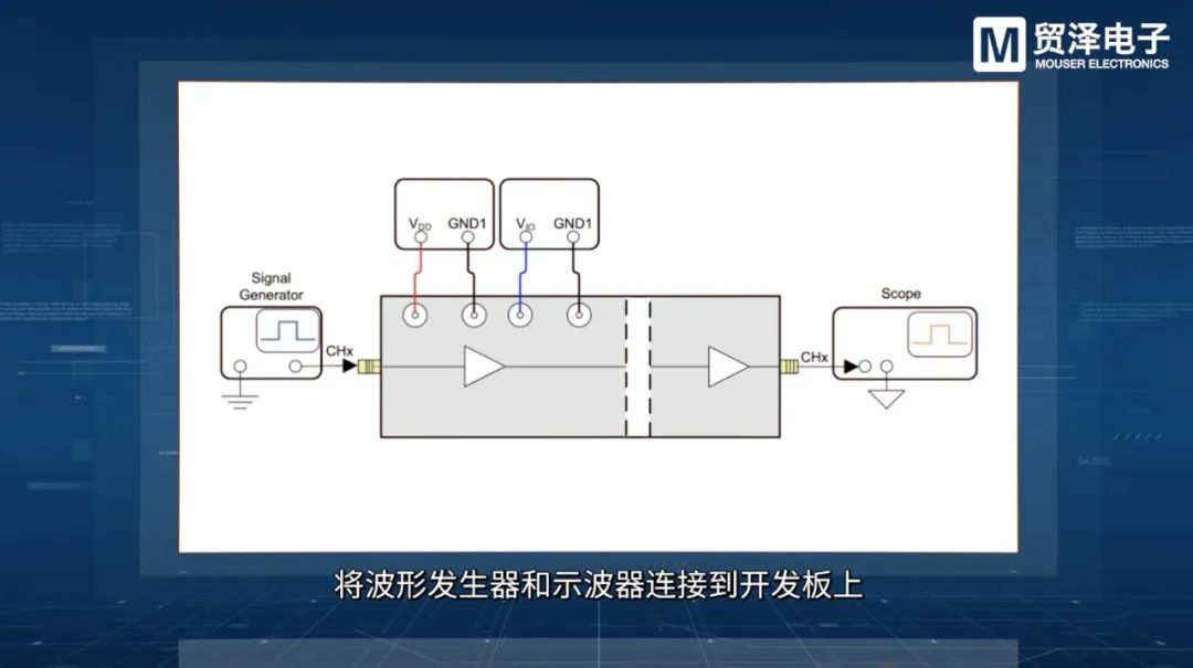 贸泽电子