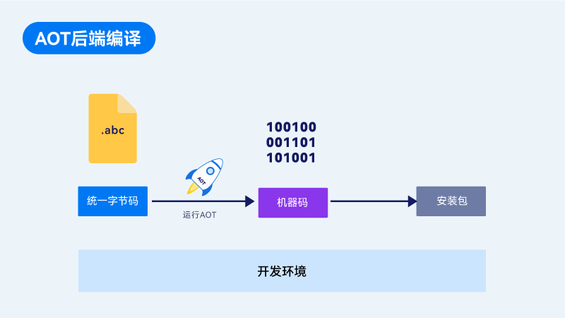 dc1a3506-80cc-11ed-8abf-dac502259ad0.png