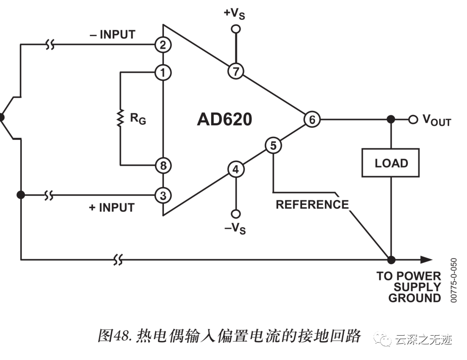 仪表放大器