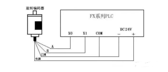 传感器