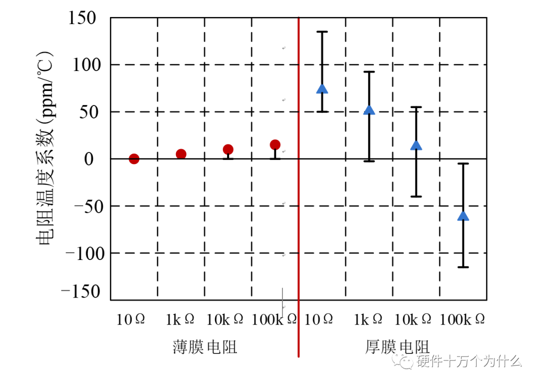 薄膜电阻