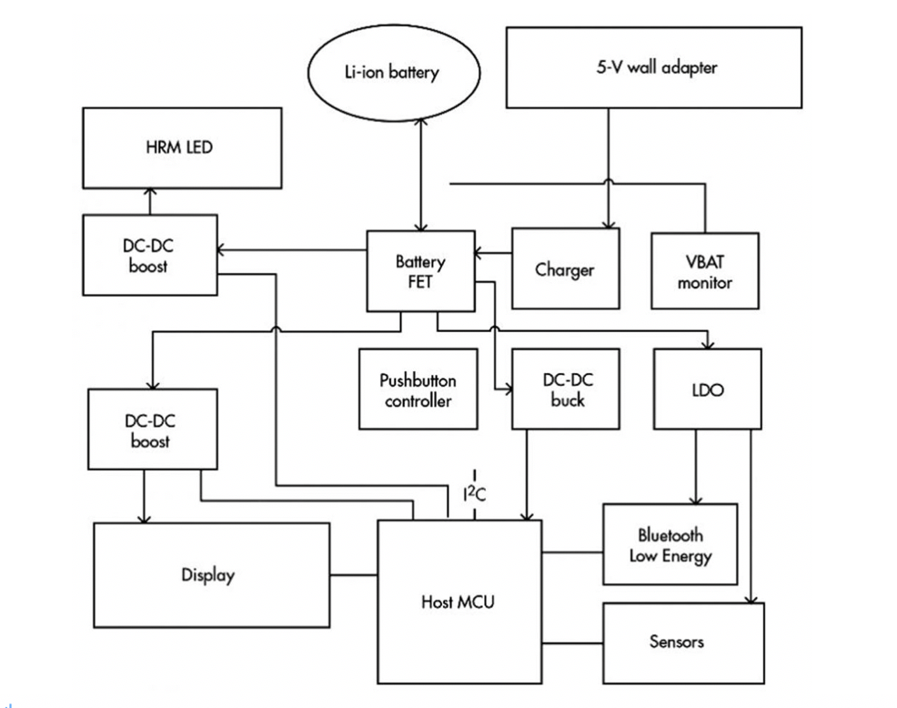 SIMO PMIC：為<b class='flag-5'>可穿戴設備</b>電源設計打開方便之窗！