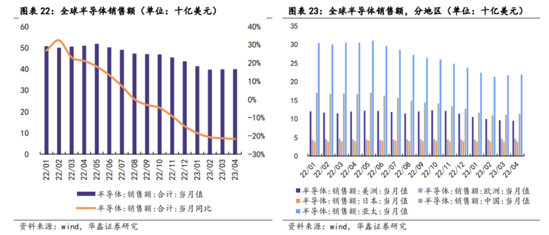 存储芯片