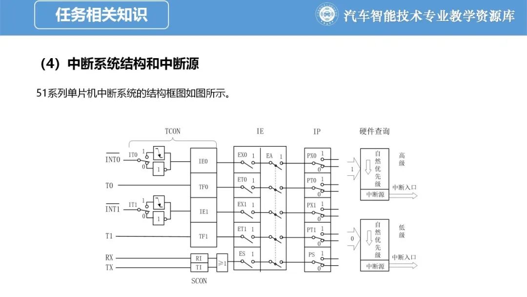 汽车