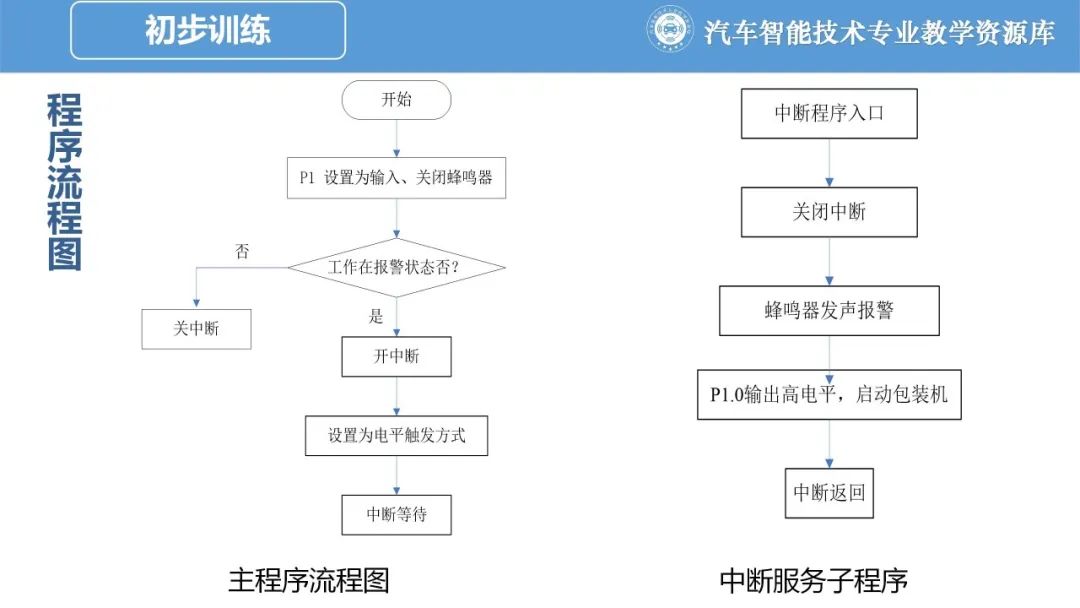 汽车