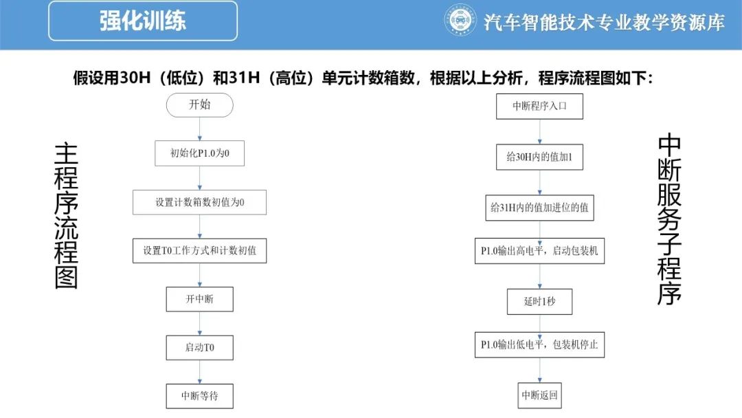 汽车