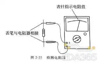 电阻器