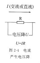 电阻器