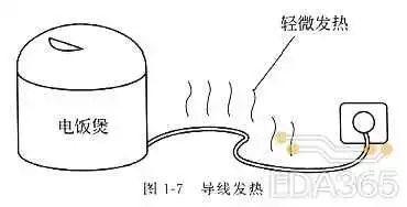 电阻器