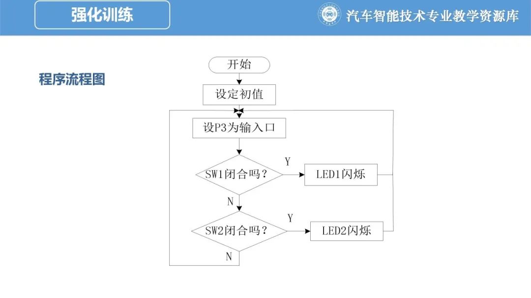 汽车