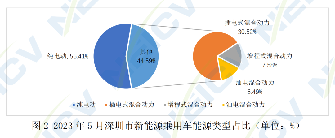 新能源