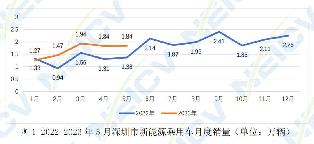 新能源