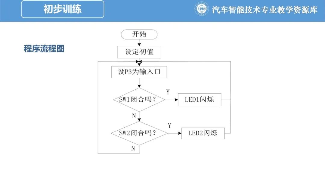 汽车