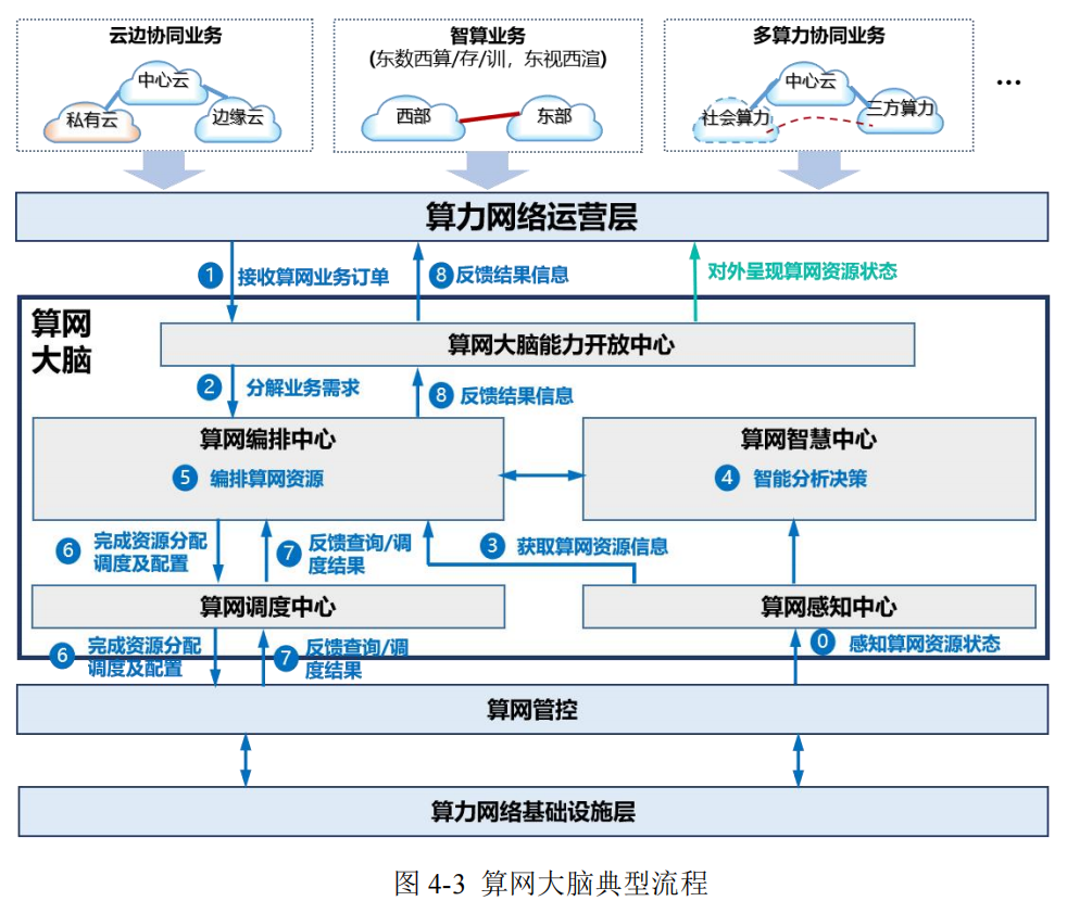 中国移动