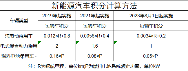 新能源车